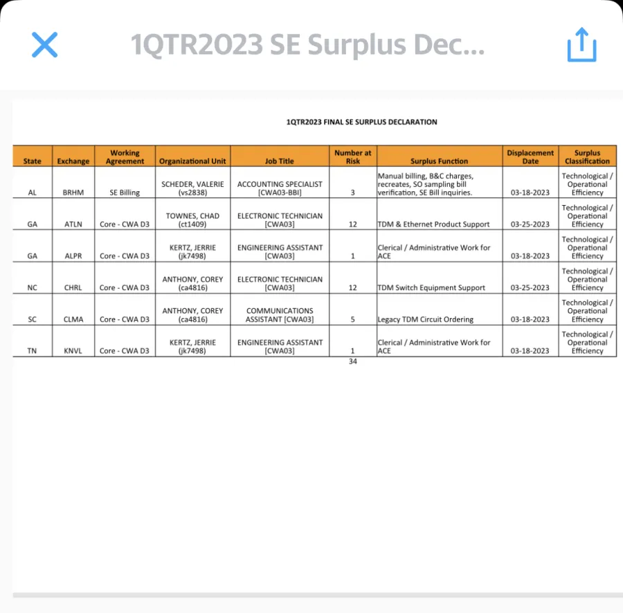 1st Quarter Surplus 