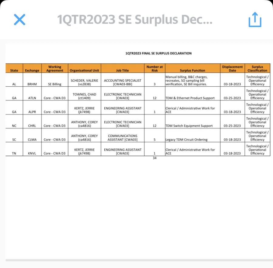 1st Quarter Surplus